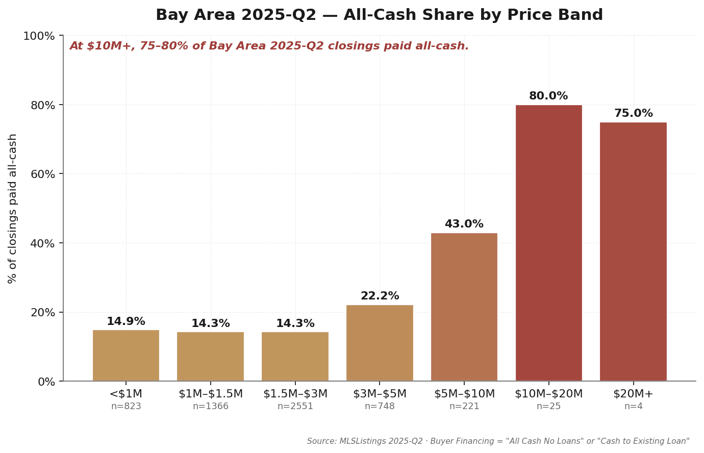 Pulse 2025-Q2 cover chart