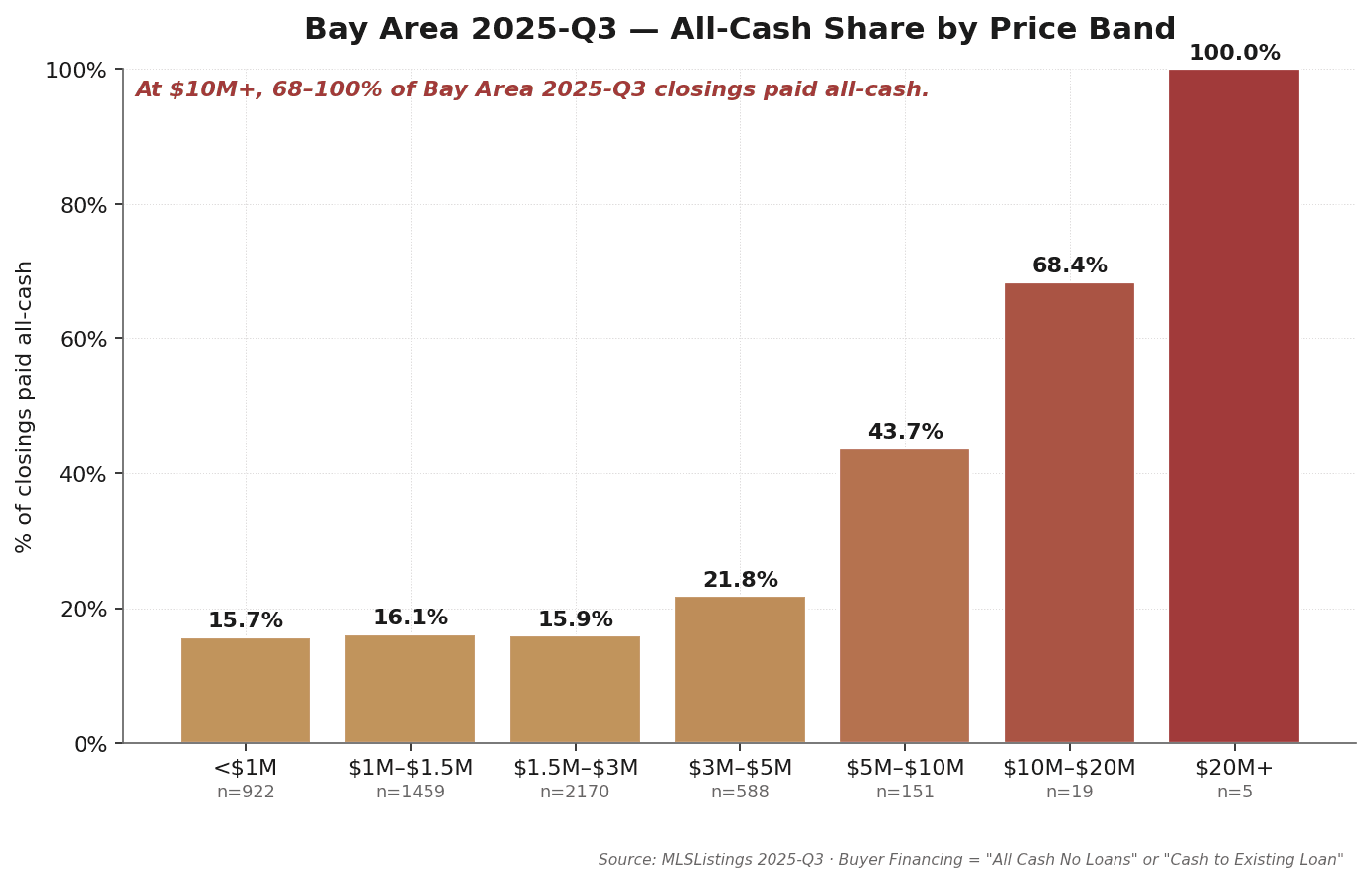 Pulse 2025-Q3 cover chart