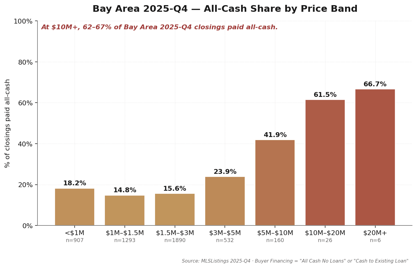 Pulse 2025-Q4 cover chart