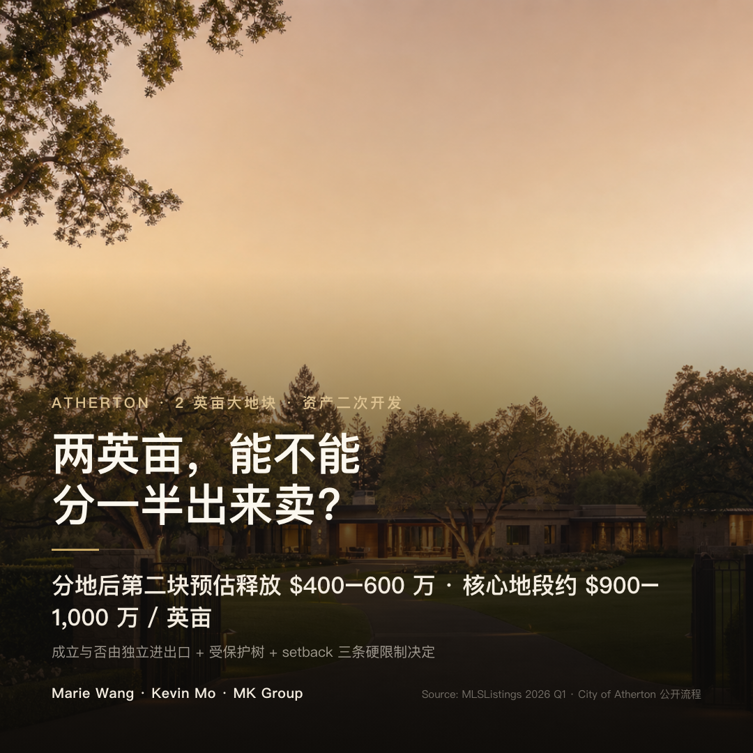 Atherton 两英亩 estate 分地后第二块预估释放 $400–600 万，核心地段约 $900–1,000 万/英亩