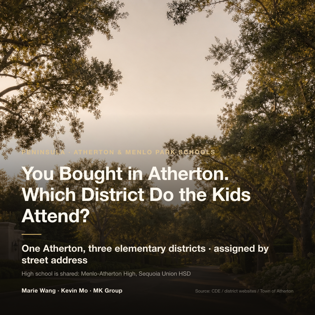 One town of Atherton spans three independent elementary districts (Las Lomitas / Menlo Park City / Redwood City), assigned by street address, while high school runs uniformly through Sequoia Union's Menlo-Atherton High