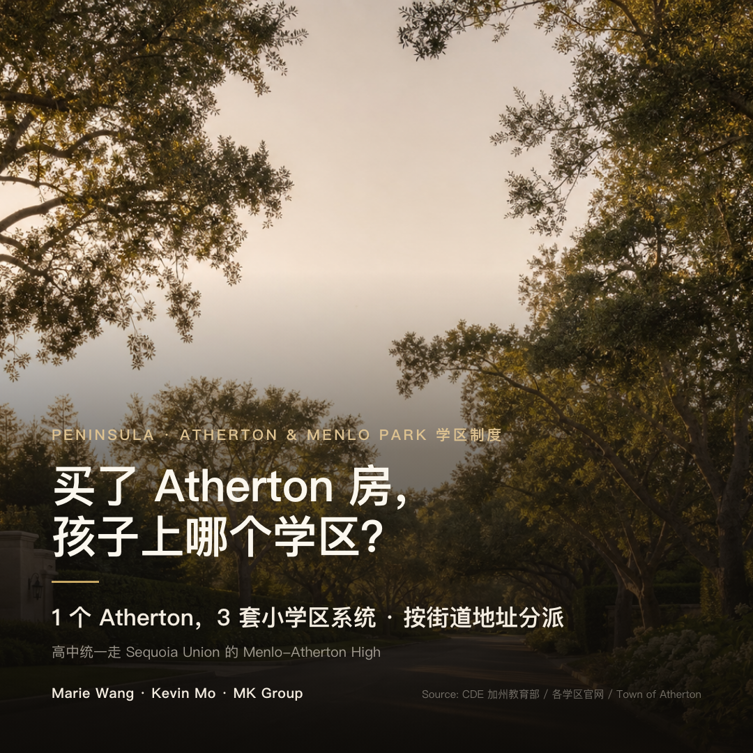 一个 Atherton 镇横跨三个独立小学区（Las Lomitas / Menlo Park City / Redwood City），按街道地址分派，高中统一走 Sequoia Union 的 Menlo-Atherton High
