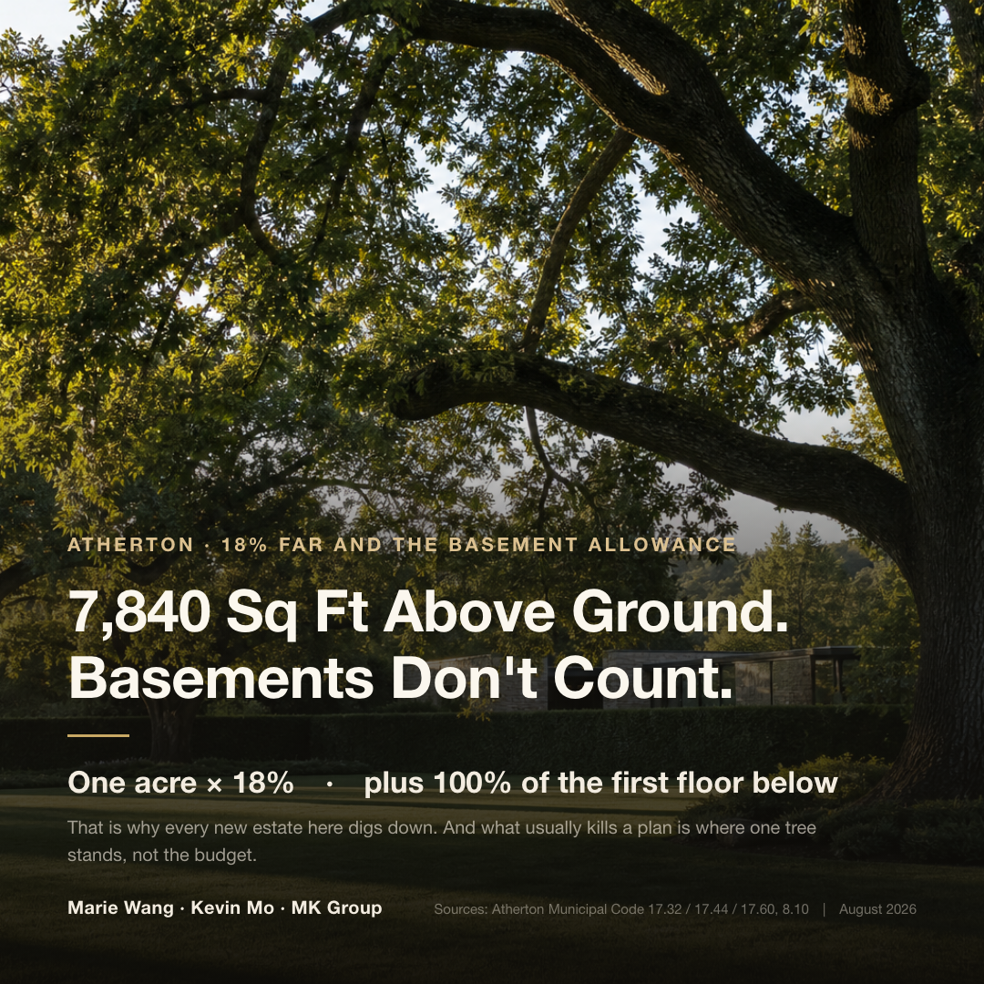 A vast mature oak dominates an Atherton estate with the house set far back behind it: 18% FAR caps about 7,840 sq ft above grade, and basements are excluded
