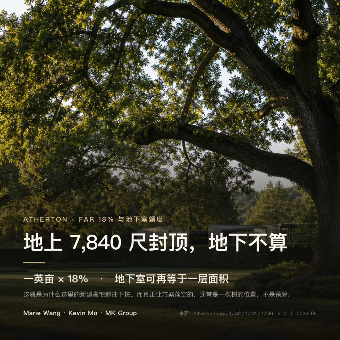 Atherton 庄园里巨大的老橡树主导画面，房子退在树后：地上 FAR 18% 封顶约 7,840 平方英尺，地下室不计入
