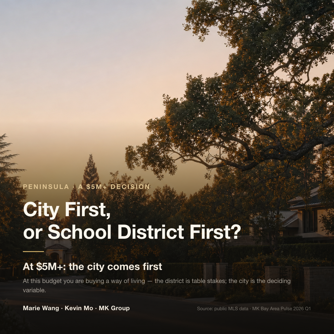 Bay Area $5M+ luxury buying: choose the city first or the school district first — at this tier the city comes first; the district is table stakes and the city is the deciding lifestyle variable