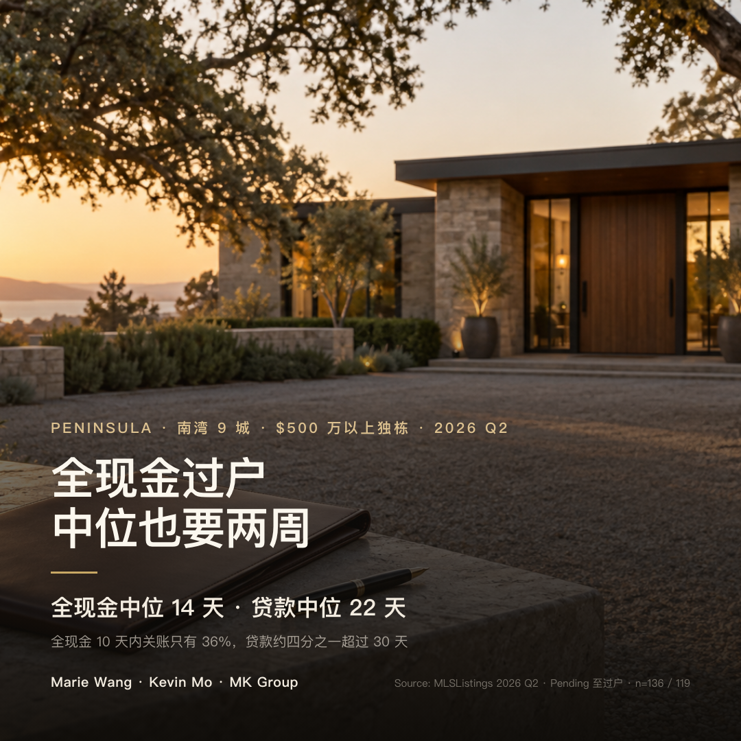 2026 年第二季度 Peninsula/南湾 9 城 $500 万以上独栋：全现金从 Pending 到过户中位 14 天（n=136），贷款及其他条款中位 22 天（n=119）