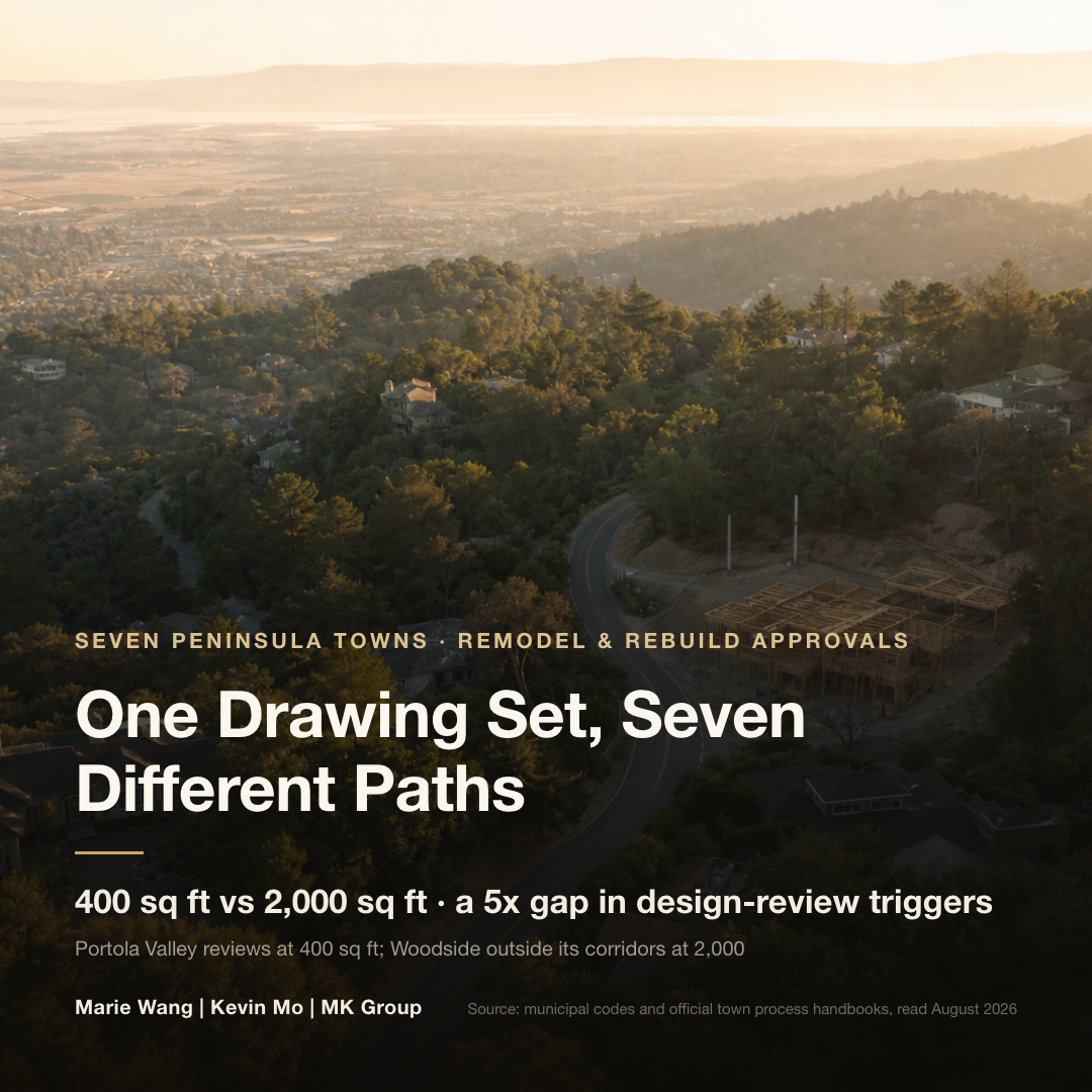 Aerial view of a Peninsula hill town at golden hour: estate rooftops among mature oaks, a scenic road, and one lot under framing with story poles standing