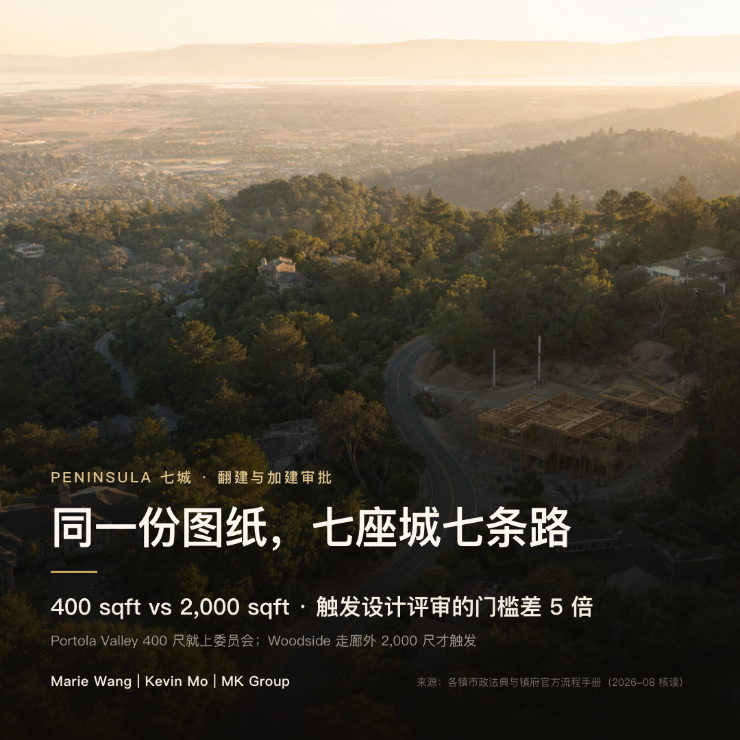Peninsula 山镇黄昏航拍：老橡树间的庄园屋顶、一条景观道路，以及一处正在立框架并已立杆的工地