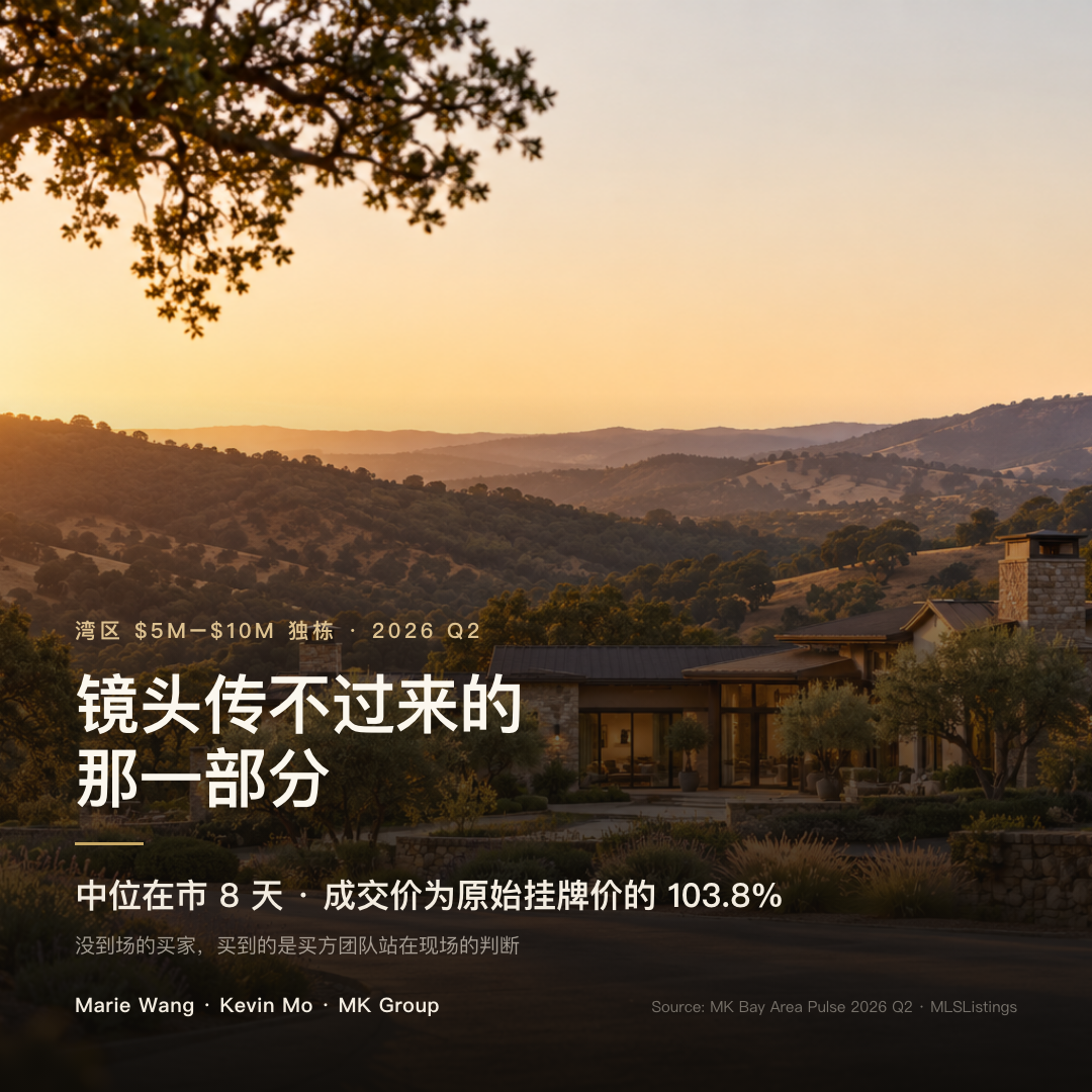 湾区 $5M–$10M 独栋 2026 Q2：中位在市 8 天，成交价为原始挂牌价的 103.8%