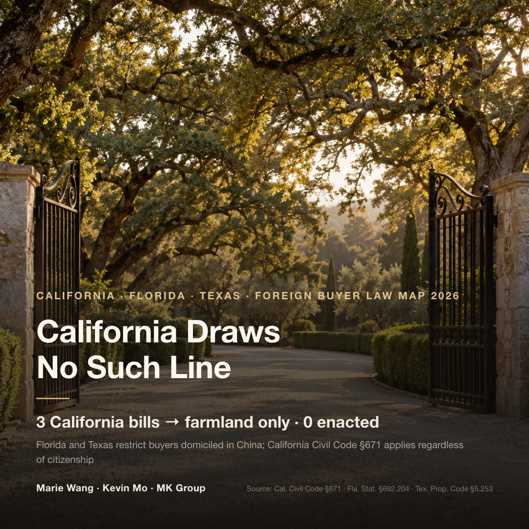 California does not restrict home purchases by passport or domicile: three California bills to limit foreign landholding reached only farmland and none was enacted, while Florida and Texas restrict individuals domiciled in China; California Civil Code §671 applies regardless of citizenship