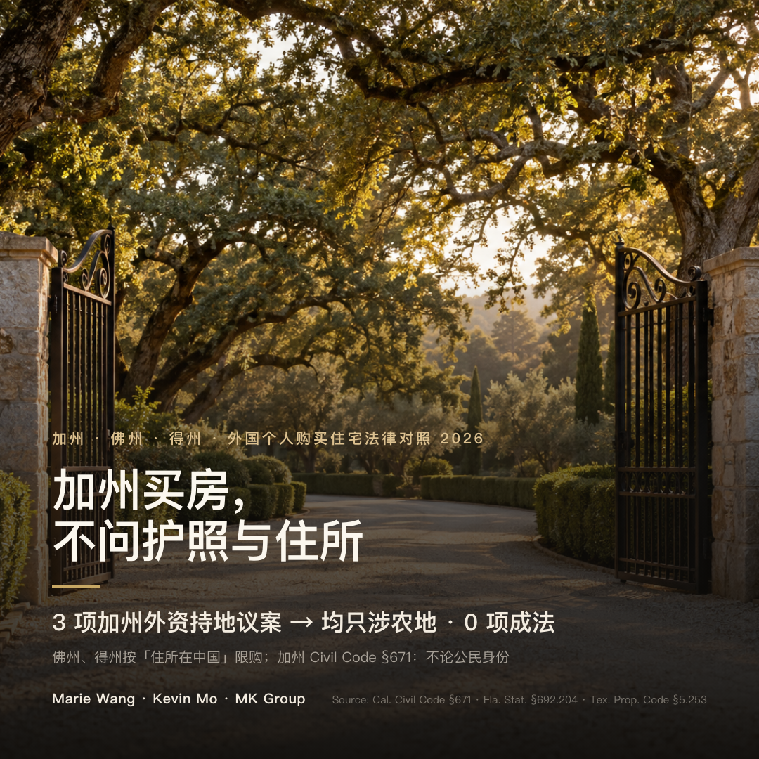 加州买房不问护照与住所：加州议会三项限制外资持地的议案均只涉农地，没有一项成法；佛州、得州按「住所在中国」限制个人购房，加州 Civil Code §671 规定不论公民身份均可持有房产