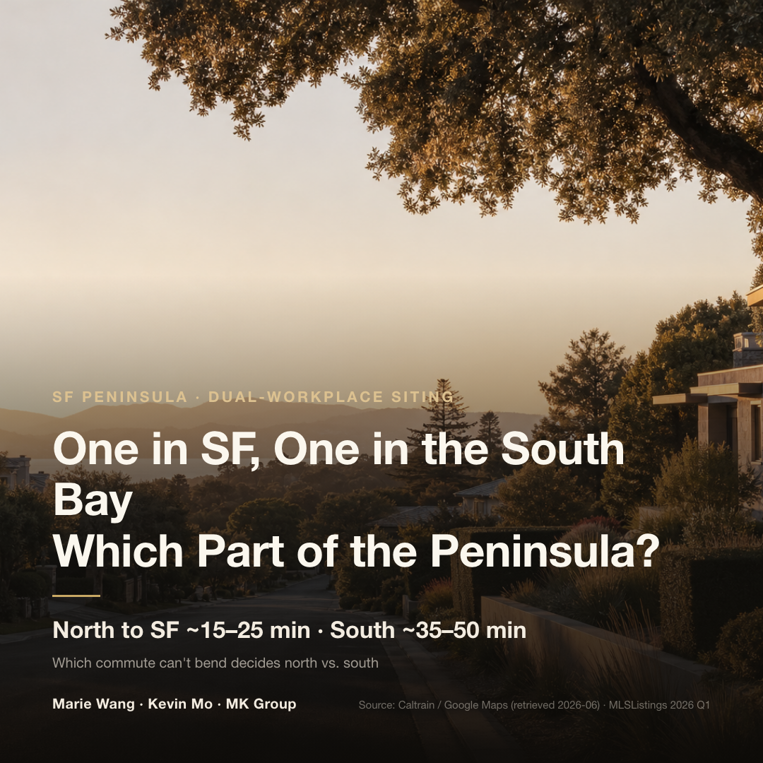Peninsula dual-workplace midpoint: the northern segment (Burlingame) reaches SF / SFO in about 15–25 minutes, while the southern segment (Palo Alto) leans South Bay and reaches SF in about 35–50 minutes