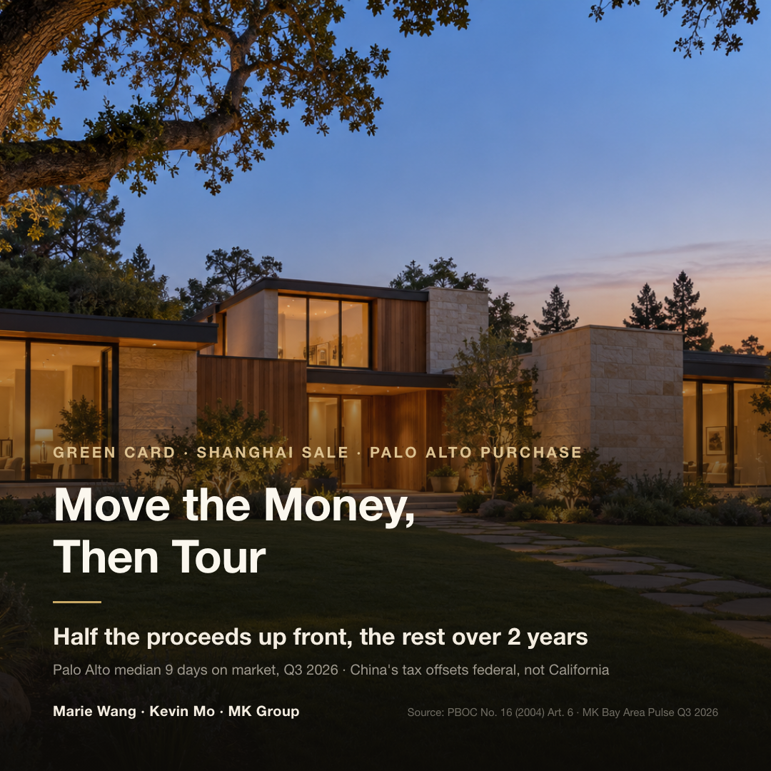 Selling a Shanghai home on a green card to buy in Palo Alto: the emigrant asset transfer is one application paid out in stages, no more than half of the approved amount first and the rest over 2 years; Palo Alto single-family homes sold in a median 9 days on market in Q3 2026, and China's tax offsets federal tax but not California's