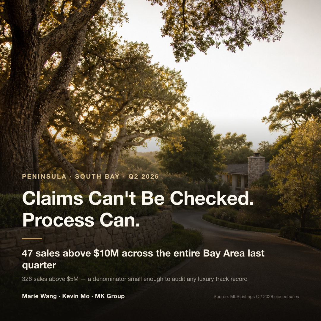 MLSListings Q2 2026 Bay Area closed sales: 279 in the $5M–$10M band, 39 between $10M and $20M, and 8 above $20M — 47 closings above $10M for the entire quarter