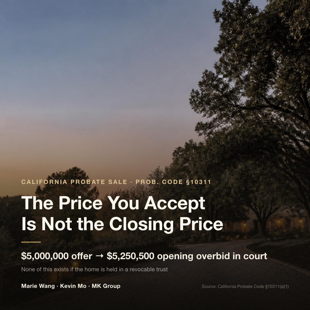 California statutory minimum overbid at a court-confirmed probate sale: a $5,000,000 accepted offer opens at $5,250,500 under Probate Code §10311(a)(1)