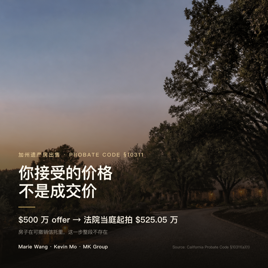 加州法院确认出售的法定最低加价：$500 万的 offer 当庭起拍价为 $525.05 万，依 Probate Code §10311(a)(1)