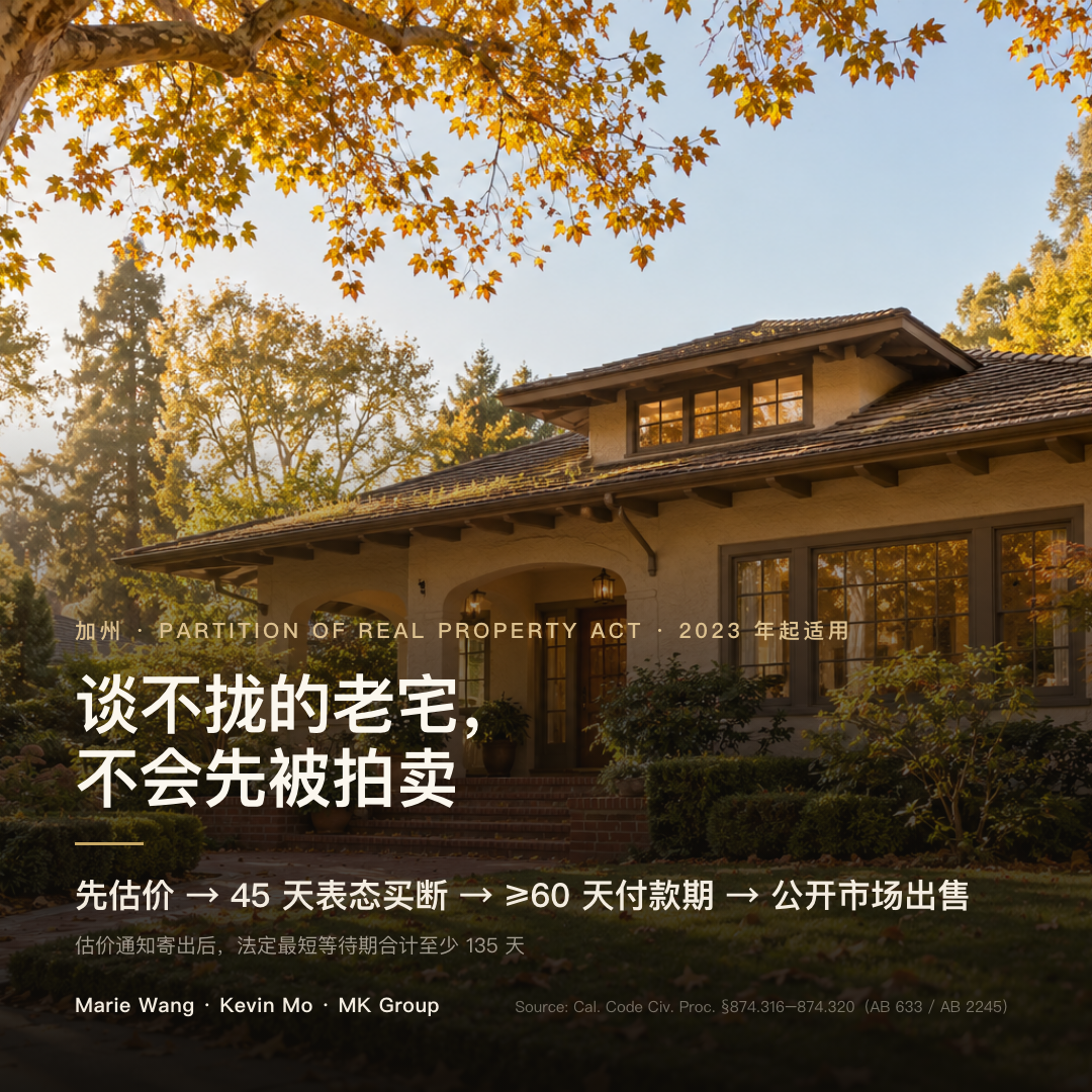 加州共有房产分割程序：估价通知寄出后估价听证不早于 30 天，确定估价后买断表态期 45 天，表态期满后法院另发通知、付款日不早于该通知后 60 天，三段先后接续、法定最短等待期合计至少 135 天，无人买断时默认由经纪人公开市场出售
