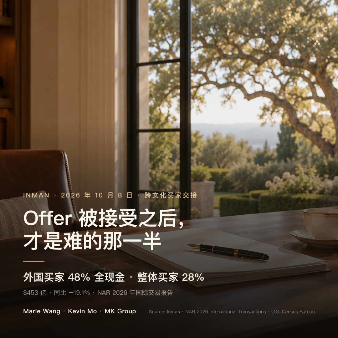 Offer 被接受之后才是难的那一半：外国买家 48% 全现金付款，整体买家 28%；截至 2026 年 3 月的一年外国买家买入 $453 亿美国存量住房，同比下降 19.1%（NAR 2026 年国际交易报告）
