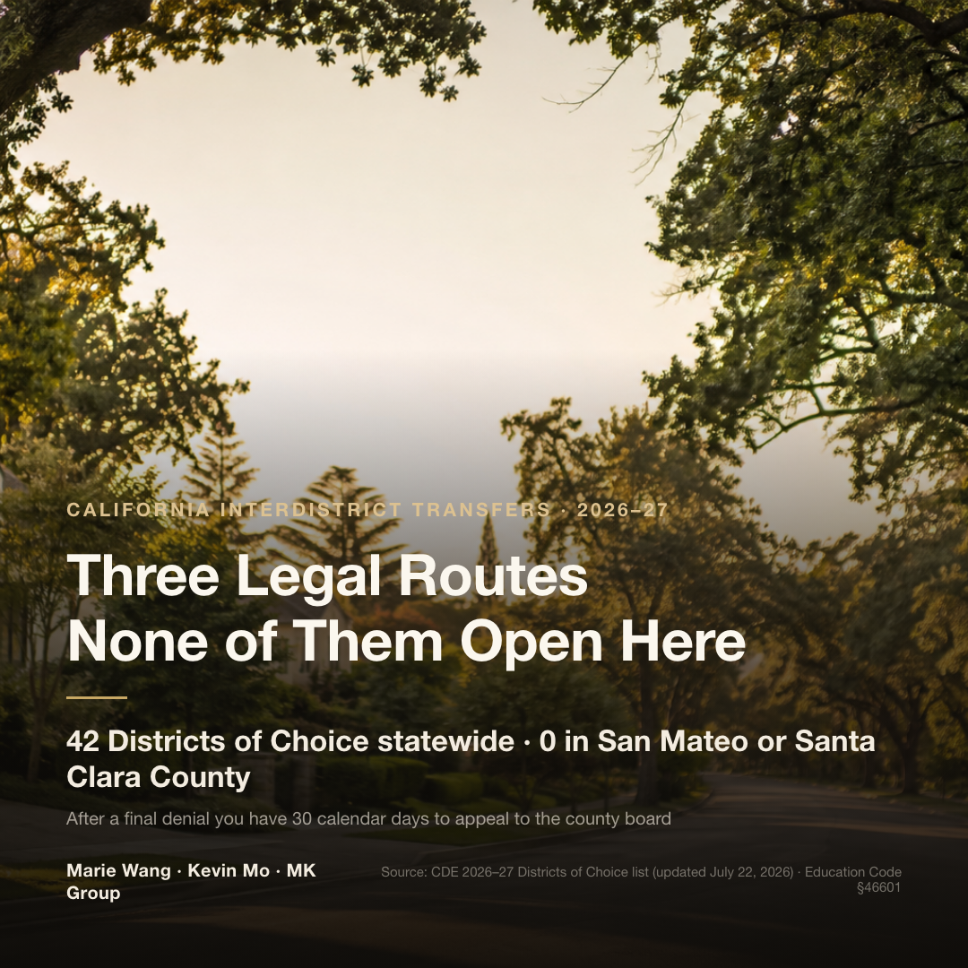 All three California interdistrict routes are district-discretionary; CDE's 2026-27 District of Choice list holds 42 districts, none in San Mateo or Santa Clara County