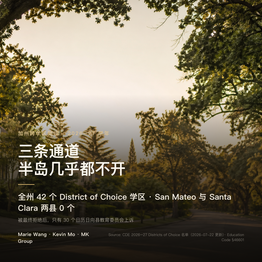 加州跨学区就读三条通道均属学区裁量；CDE 2026–27 District of Choice 登记名单共 42 个学区，San Mateo 与 Santa Clara 两县为 0