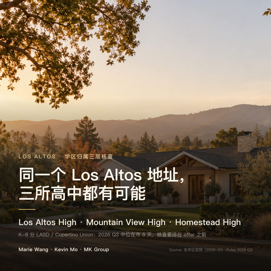 同一个 Los Altos 地址可能对应 Los Altos High、Mountain View High 或 Homestead High 三所公立高中；2026 年第三季度 Los Altos 独栋成交 72 笔、中位在市 8 天