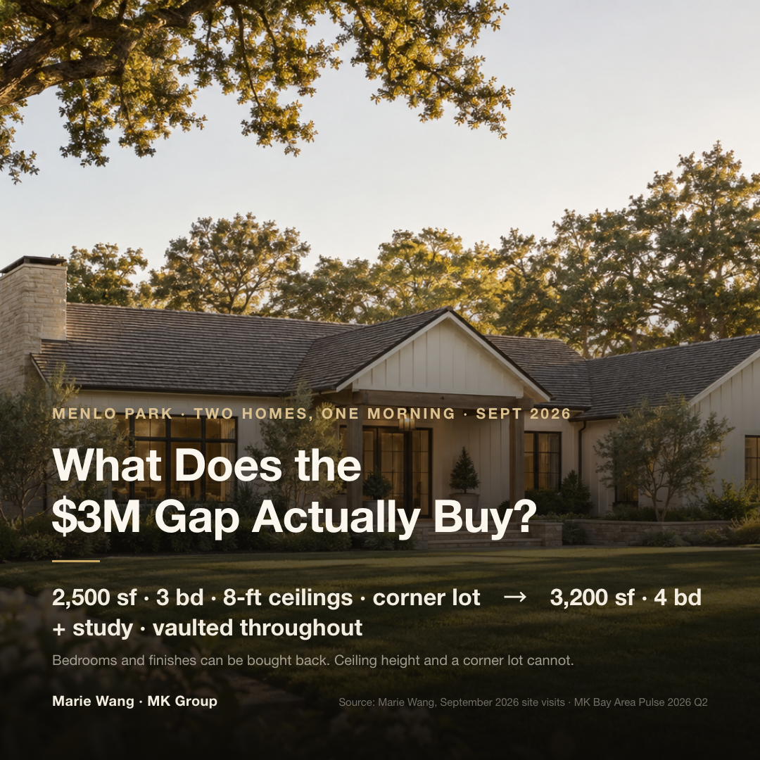 Menlo Park side-by-side site visit: a 2,500 sf three-bedroom corner-lot single-level asking about $5M versus a 3,200 sf four-bedroom-plus-study fully custom single-level asking about $8M