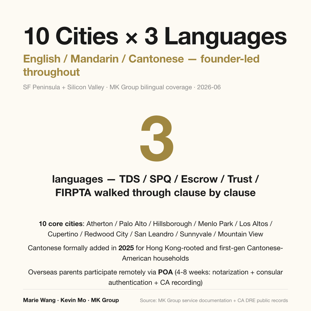 MK Group bilingual coverage: 3 languages full process (English / Mandarin / Cantonese), 10 core Peninsula + Silicon Valley cities