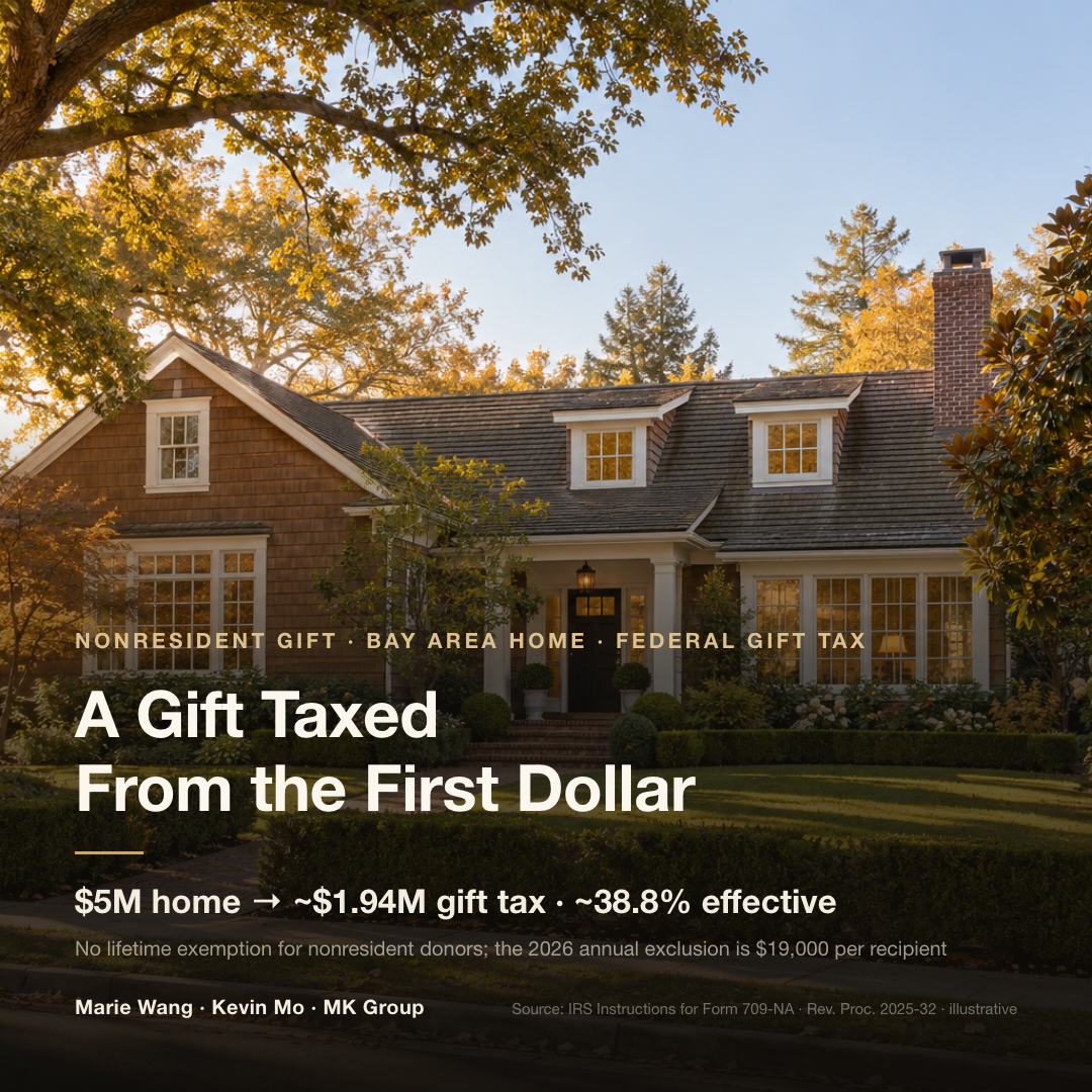 A $5M Bay Area single-family home given during life by a nonresident parent: no lifetime exemption, and after the 2026 $19,000 annual exclusion the federal gift tax is about $1,938,200, an effective rate of about 38.8%