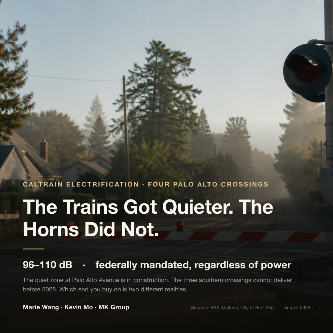 A residential grade crossing in Palo Alto at dawn: gates down, rails receding into mist — after electrification the trains are quieter but the horns are unchanged