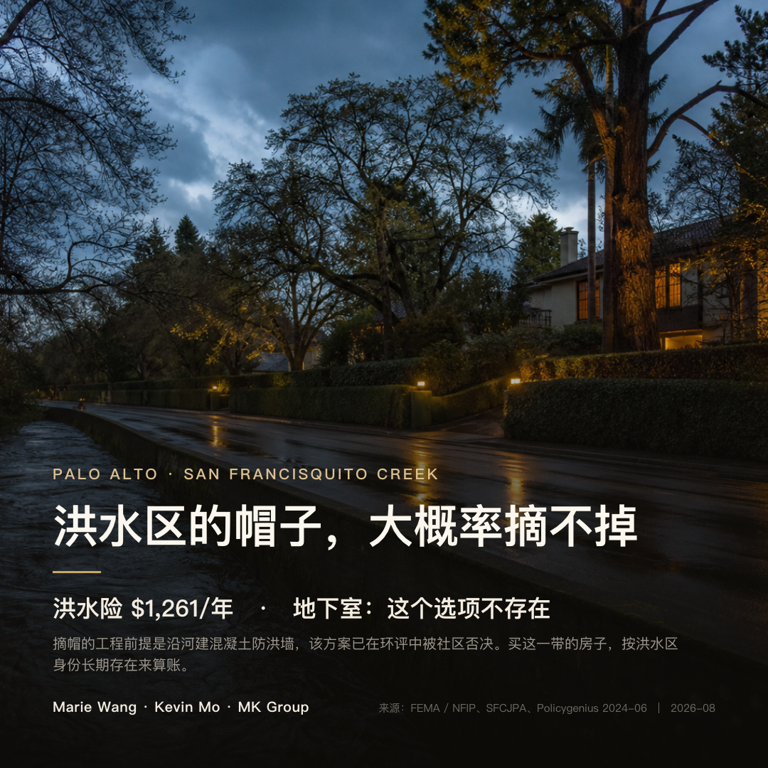 Palo Alto San Francisquito Creek 沿线雨后街景：洪水区的帽子大概率摘不掉，洪水险约 $1,261/年，且区内不能建地下室