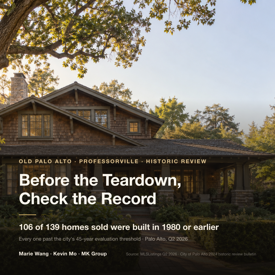 Check a Palo Alto home's historic status before a teardown: of the 139 single-family homes sold in Palo Alto in Q2 2026, 106 were built in 1980 or earlier, all past the city's 45-year threshold for historic resource evaluation