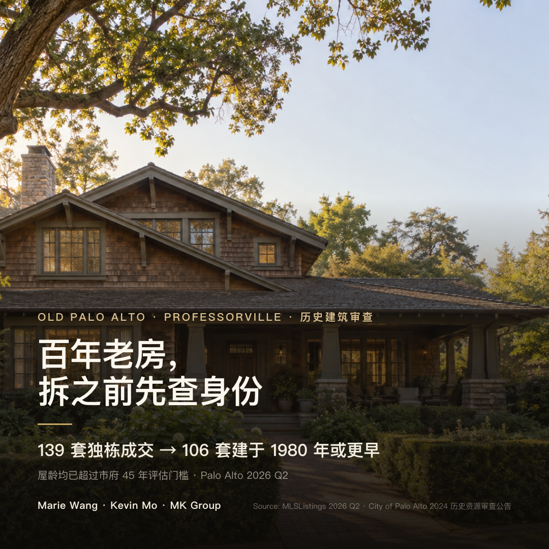 Palo Alto 百年老房拆除前先查历史身份：2026 年第二季度 Palo Alto 成交的 139 套独栋中，106 套建于 1980 年或更早，屋龄均已超过市府历史资源评估门槛的 45 年