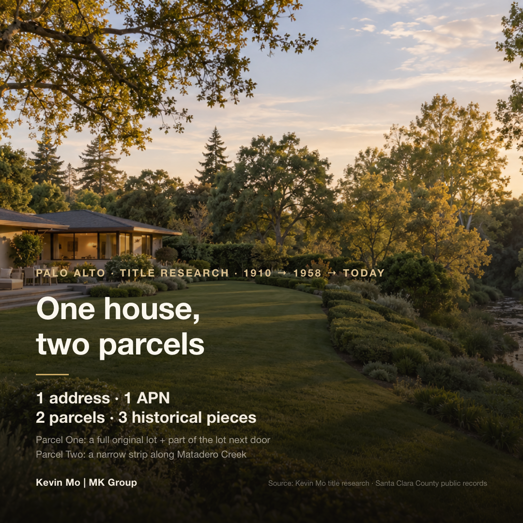 Title structure of a Palo Alto single-family home: one street address and one APN, but two parcels on the title documents. Parcel One is a full original lot plus a portion of the lot next door; Parcel Two is a narrow strip along Matadero Creek; three historical pieces of land in all