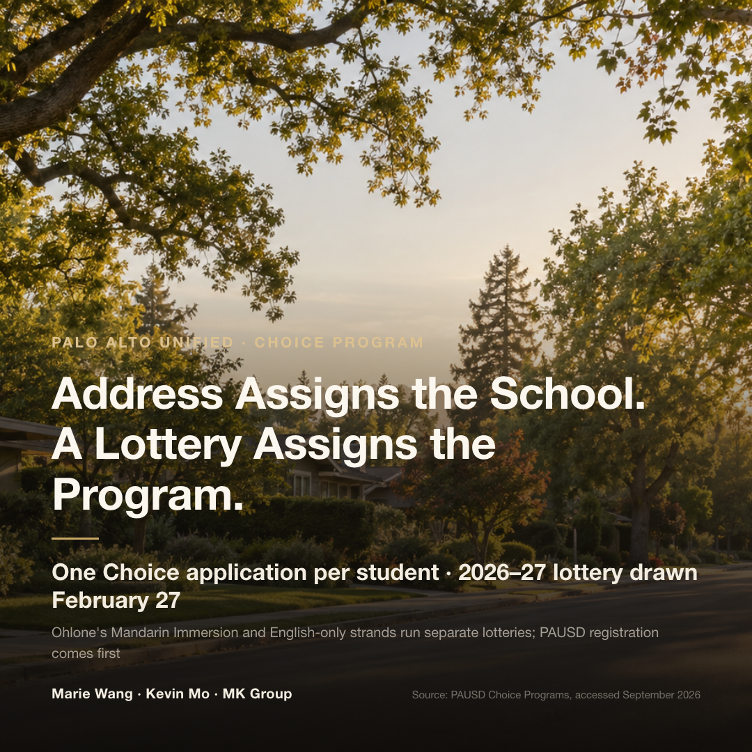 Palo Alto Unified runs two separate seat mechanisms: neighborhood elementary seats are assigned by home address, while choice-program seats such as Ohlone Mandarin immersion are filled by a district-wide lottery, one application per student, with a 2026-02-27 lottery date in the district's most recently published 2026-27 cycle