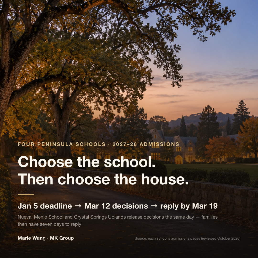 Four Peninsula independent schools, 2027–28 admissions: choose the school, apply, then buy the home. Parent materials are due January 5, 2027; Nueva, Menlo School and Crystal Springs Uplands release decisions on March 12 and require replies by March 19, leaving families seven days to commit