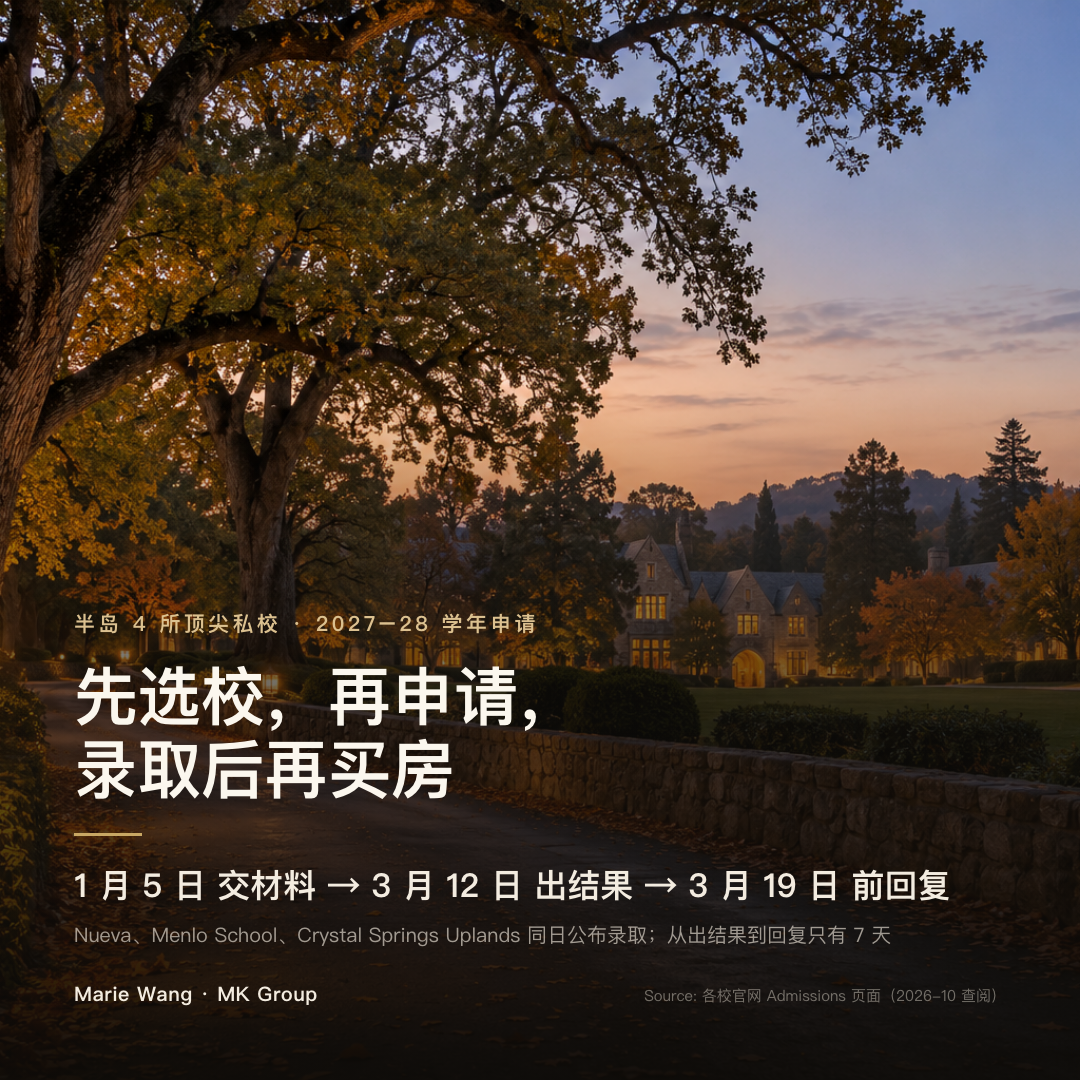 半岛 4 所顶尖私校 2027–28 学年申请：先选校、再申请、录取后再买房；2027 年 1 月 5 日交材料、3 月 12 日公布录取、3 月 19 日前回复，Nueva、Menlo School、Crystal Springs Uplands 同日公布录取，从出结果到回复只有 7 天