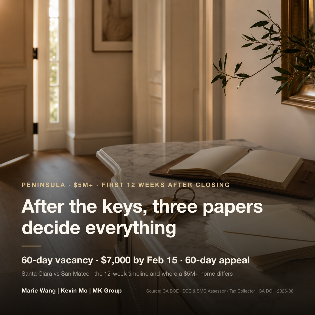 The first 12 weeks after closing turn on three dated papers: a policy vacancy clause running 30 to 60 days, the $7,000 homeowners' exemption due by February 15, and a 60-day window to appeal a supplemental assessment from the date the notice is mailed