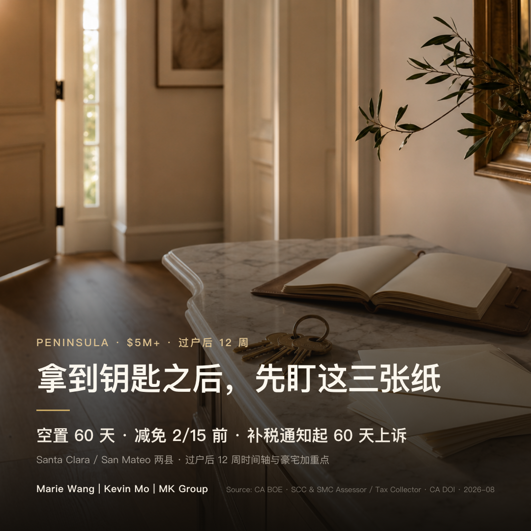 过户后 12 周先钉三张有日期的纸：保单空置条款行业通行 30 至 60 天，房主减免 $7,000 须在 2 月 15 日前交表，supplemental 补税单通知寄出起 60 天内可上诉