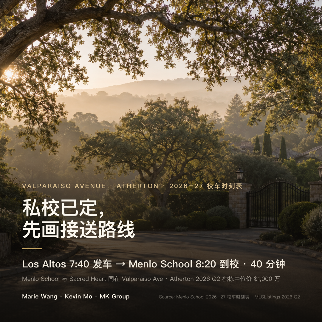 私校家庭选房先画接送路线：Menlo School 2026–27 校车时刻表显示 Los Altos 站 7:40 发车、8:20 到校，从该站到校 40 分钟；Menlo School 与 Sacred Heart 同在 Atherton 的 Valparaiso Avenue，Atherton 2026 年第二季度独栋中位成交价 $1,000 万