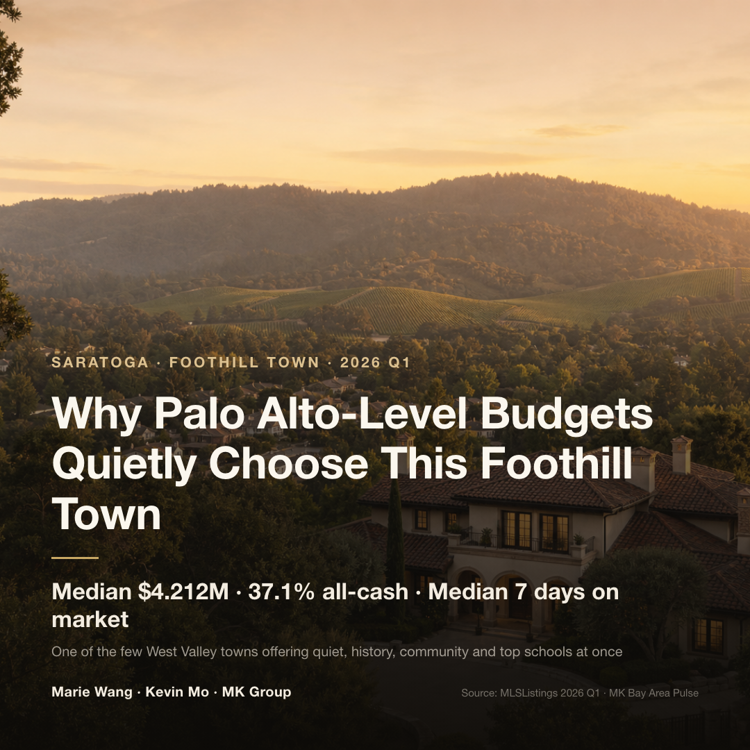 Saratoga Q1 2026 profile: $4.212M median sale price, 7-day median time on market, 37.1% all-cash — a foothill luxury town