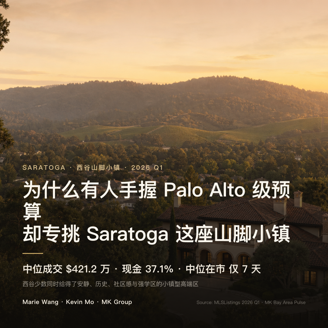 Saratoga 2026 Q1 中位成交价 $421.2 万、中位在市仅 7 天、现金占 37.1% 的山脚小镇画像