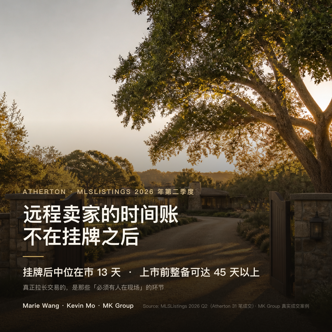 Atherton 2026 年第二季度挂牌后中位在市天数 13 天，而一套真实成交案例的上市前整备期可达 45 天以上