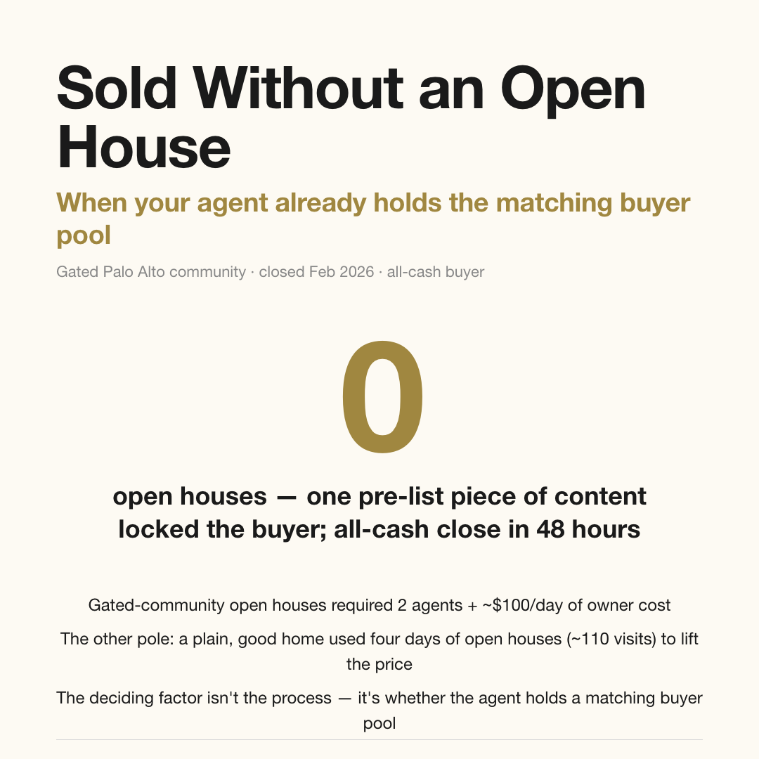 Selling a Bay Area home with no open house: a gated-community pre-list video locked an all-cash buyer, closed in 48 hours, zero open houses