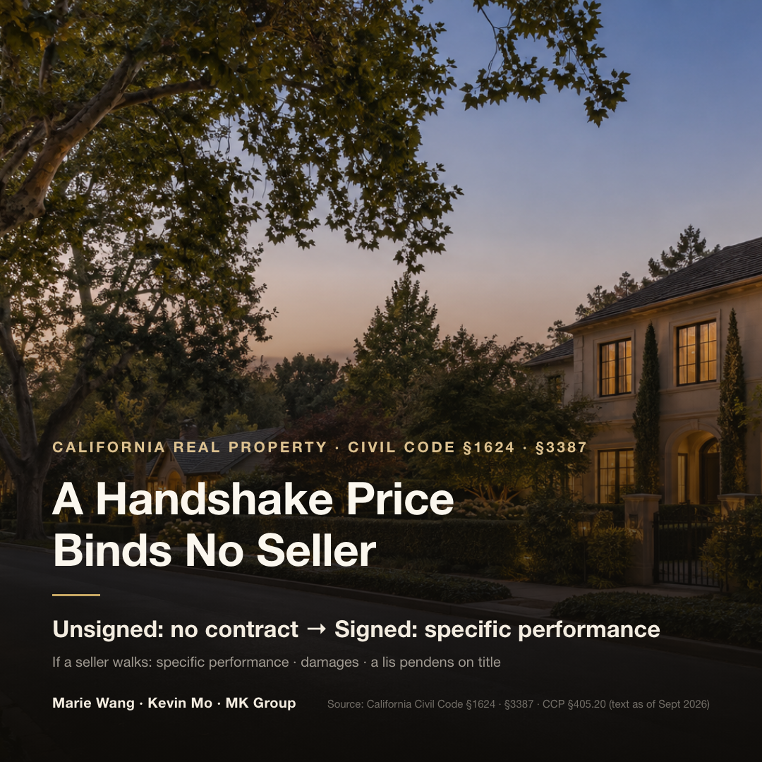 A price agreed by phone does not bind a seller: before signatures there is no contract; after acceptance, a buyer who intends to occupy a single-family home can sue a seller who breaches for specific performance (California Civil Code §1624, §3387)