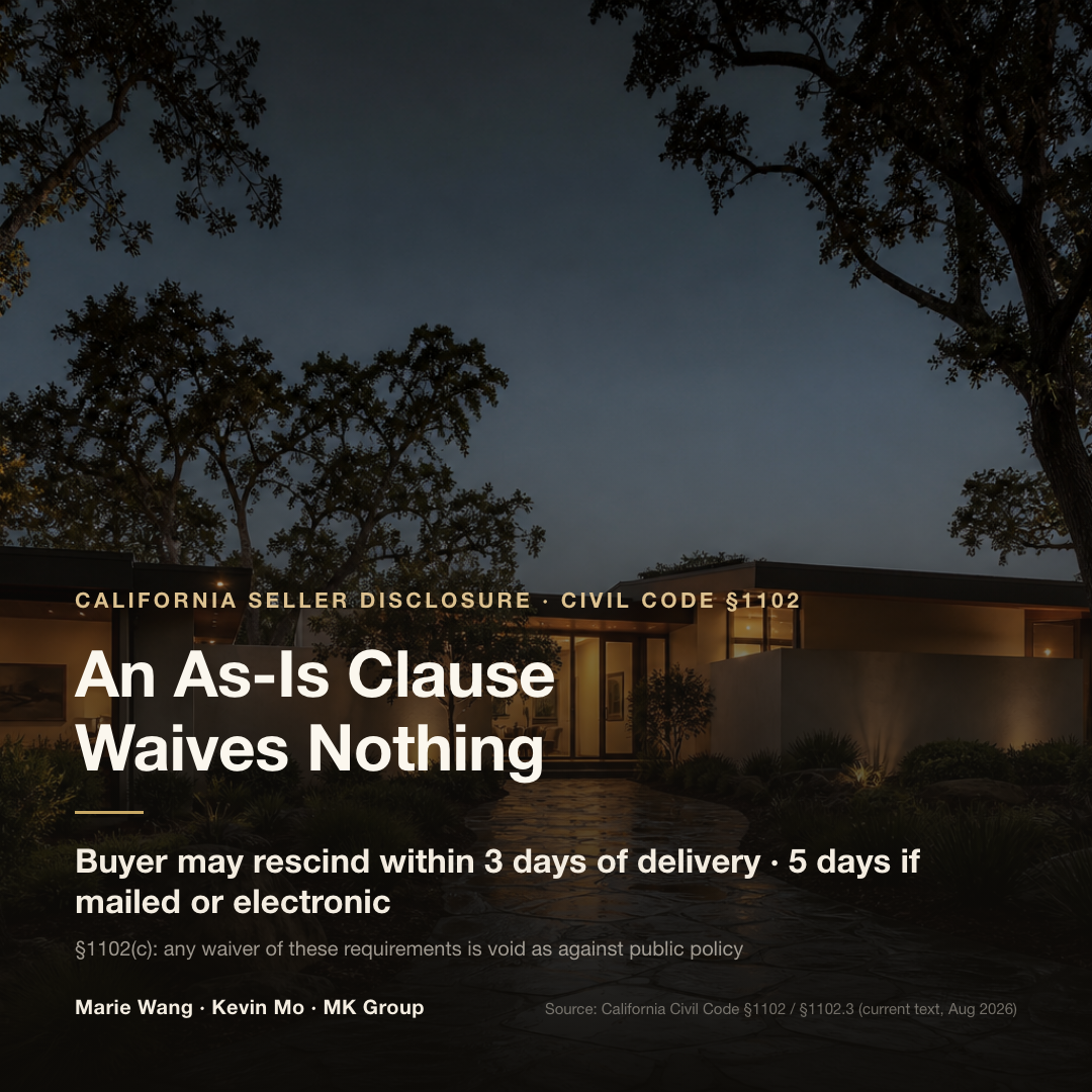 California seller disclosure: the buyer may rescind within 3 days of delivery, or 5 days if mailed or electronic, and Civil Code §1102(c) makes any waiver of the disclosure requirements void as against public policy