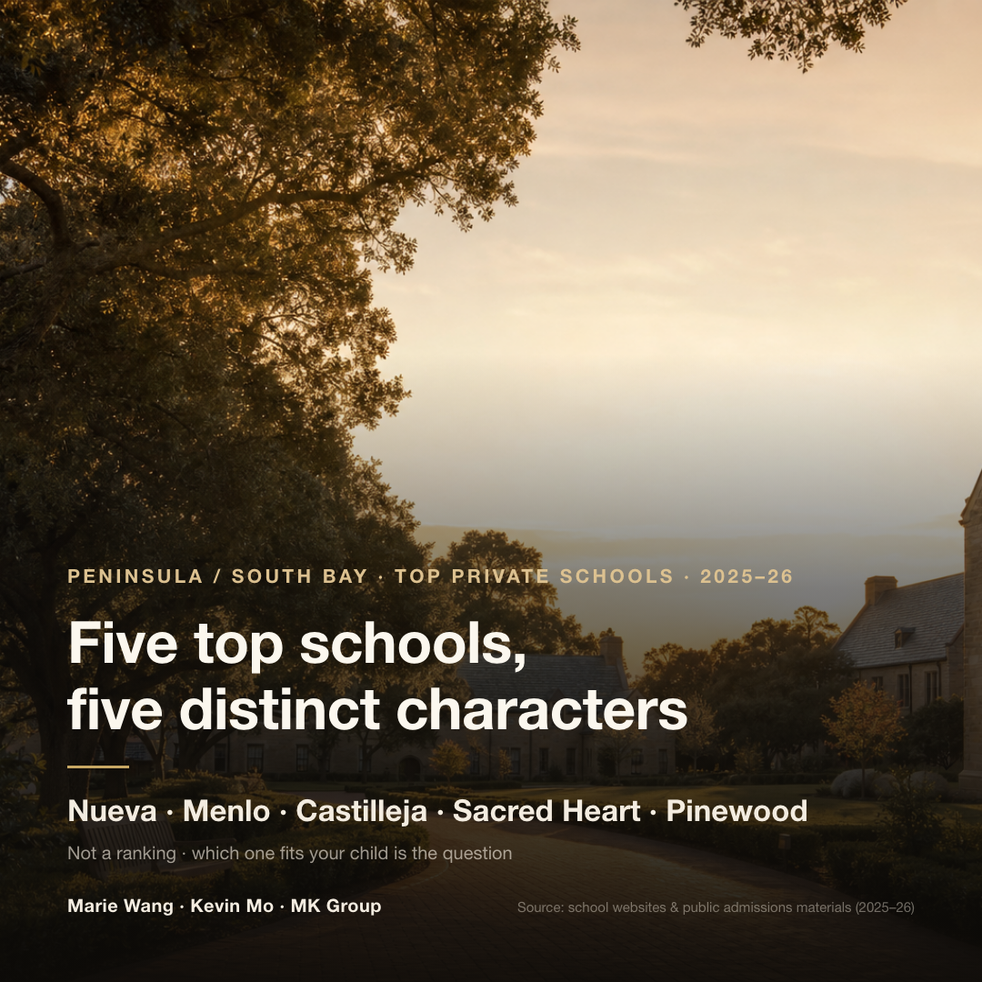 Five top Peninsula and South Bay private schools at a glance: Nueva (gifted inquiry), Menlo (balanced college-prep), Castilleja (girls' leadership), Sacred Heart (Catholic K–12 continuum), Pinewood (arts and academics)