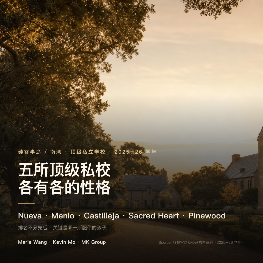 硅谷半岛与南湾五所顶级私立学校一览：Nueva（资优探究）、Menlo（平衡升学）、Castilleja（女子领导力）、Sacred Heart（天主教全龄一贯）、Pinewood（艺术与学术并重）