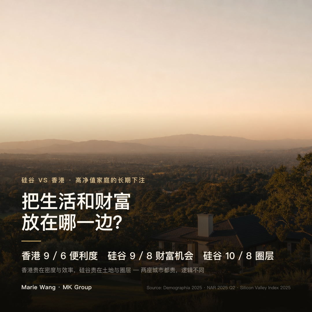 硅谷与香港五维度对比评分：生活便利度香港 9 分对硅谷 6 分，财富机会香港 8 分对硅谷 9 分，圈层环境香港 8 分对硅谷 10 分，买房难度香港 5 分对硅谷 8 分，物价成本香港 7 分对硅谷 5 分