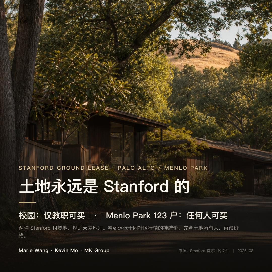 Stanford 校园教职住宅区的中世纪现代独栋：土地永远归 Stanford，校园侧仅教职可买，Menlo Park 的 123 户任何人可买