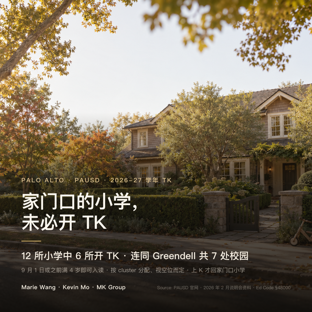 PAUSD 12 所小学中 6 所开 TK，连同学前校园 Greendell 共 7 处 TK 校园；9 月 1 日或之前满 4 岁即可入读，按 cluster 分配